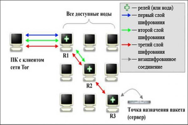 Как зайти на кракен с айфона